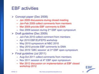 EBF activities
Concept paper (Dec 2008)
– Jan 2009 discussions during closed meeting
– Jan-Feb 2009 collect comments from members
– Mar 2009 provide EBF comments to EMA
– Dec 2009 session during 2nd EBF open symposium
Draft guideline (Dec 2009)
– Jan-Feb 2010 collect comment from members
– Apr 2010 EBF/EUFEPS workshop
– May 2010 symposium at NBC 2010
– May 2010 provide EBF comments to EMA
– Dec 2010 ‘GBC session’ at 3rd EBF open symposium
Final guideline (Jul 2011)
– Aug-Oct 2011 collect comments from members
– Nov 2011 session at 4th EBF open symposium
– Mar 2012 discussion on implementation at EBF closed
workshop 2012
http://www.europeanbioanalysisforum.eu08-Mar-12 20
 