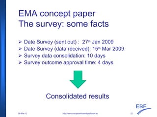 Date Survey (sent out) : 27th Jan 2009
Date Survey (data received): 15th Mar 2009
Survey data consolidation: 10 days
Survey outcome approval time: 4 days
EMA concept paper
The survey: some facts
Consolidated results
http://www.europeanbioanalysisforum.eu08-Mar-12 22
 