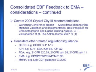 Consolidated EBF Feedback to EMA –
considerations – continued
Covers 2006 Crystal City III recommendations
- Workshop/Conference Report — Quantitative Bioanalytical
Methods Validation and Implementation: Best Practices for
Chromatographic and Ligand Binding Assays. C. T.
Viswanathan et al. The AAPS Journal 2007 9 (1)
Considers other related regulations/guidance
- OECD: e.g. OECD GLP 1-15
- ICH: e.g. ICH - S3A, ICH E6, ICH Q2
- FDA: e.g. 21CFR 320.29, 21CFR part 58, 21CFR part 11
- EMA: e.g. CPMP/EWP/QWP/1401/98
- MHRA: e.g. Lab GCP guidance 07/2009
http://www.europeanbioanalysisforum.eu08-Mar-12 25
 
