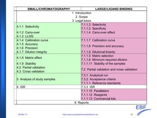 SMALL/CHROMATOGRAPHY LARGE/LIGAND BINDING
1 Introduction
2 Scope
3 Legal basis
7.1.1.3 Selectivity
4.1.1 Selectivity
7.1.1.2 Specificity
4.1.2 Carry-over 7.1.1.4 Carry-over effect
4.1.3 LLOQ
4.1.4 Calibration curve 7.1.1.7 Calibration curve
4.1.5 Accuracy
4.1.6 Precision
7.1.1.8 Precision and accuracy
4.1.7 Dilution integrity 7.1.1.9 Dilutional liniarity
7.1.1.5 Matrix selection
4.1.8 Matrix effect
7.1.1.6 Minimum required dilution
4.1.9 Stability 7.1.1.11 Stability of the samples
4.2 Partial validation
4.3 Cross validation
7.2 Partial validation and cross validation
7.3.1 Analytical run
7.3.2 Acceptance criteria5 Analysis of study samples
7.1.1.1 Reference standards
6 ISR 7.3.3 ISR
7.1.1.10 Parallelism
7.1.1.12 Reagents
7.1.1.13 Commercial kits
8 Reports
http://www.europeanbioanalysisforum.eu08-Mar-12 34
 