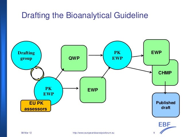 Bioequivalence Guideline Ema : Draft guideline on quality and ...