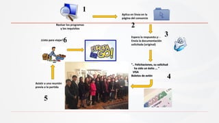 Revisar los programas
y los requisitos
Aplica en línea en la
página del consorcio
Espera la respuesta y: -
Envía la documentación
solicitada (original)
Asistir a una reunión
previa a la partida
¡Listo para viajar!
".. Felicitaciones, su solicitud
ha sido un éxito ... "
VISA
Boletos de avión
2
1
3
4
5
6
 
