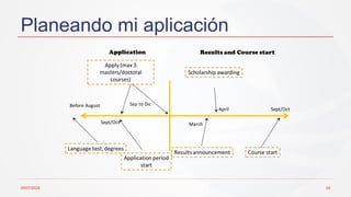 Planeando mi aplicación
29/07/2024 24
 