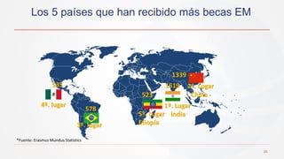 Los 5 países que han recibido más becas EM
25
*Fuente: Erasmus Mundus Statistics
578
1339
1519
535
523
4º. lugar
3º. lugar
5º. Lugar
Etiopía
1º. Lugar
India
2º. Lugar
China
 