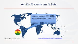Acción Erasmus en Bolivia
26
*Fuente: Delegación UE Bolivia
1339
Erasmus Mundus 2004-2015:
Cuantas personas Creen???
Erasmus + 2018 : 13 personas
https://www.youtube.com/watch?v=pmgMNdG7Q9k
 