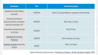 1 2 3 4 5
29/07/2024 7
 