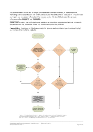 Psur Template.pdf EMA_PSUR guidance.pdf