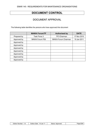 EMAR 145 - REQUIREMENTS FOR MAINTENANCE ORGANISATIONS


                           DOCUMENT CONTROL

                             DOCUMENT APPROVAL


The following table identifies the persons who have approved this document


                          MAWA Forum/TF                   Authorised by        DATE
   Prepared by                Task Force 3                 TF3 Chairman      17 Nov 2010
   Approved by            MAWA Forum F09              MAWA Forum Chairman    19 Jan 2011
   Approved by
   Approved by
   Approved by
   Approved by
   Approved by
   Approved by
   Approved by




  Edition Number : 1.0   Edition Date : 19 Jan 11   Status: Approved            Page 2/36
 
