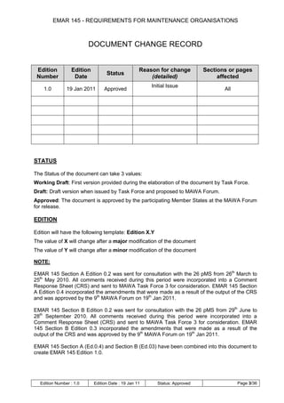 EMAR 145 - REQUIREMENTS FOR MAINTENANCE ORGANISATIONS



                         DOCUMENT CHANGE RECORD


 Edition         Edition                          Reason for change        Sections or pages
                                 Status
 Number           Date                                (detailed)                affected
                                                      Initial Issue
    1.0        19 Jan 2011      Approved                                          All




STATUS

The Status of the document can take 3 values:
Working Draft: First version provided during the elaboration of the document by Task Force.
Draft: Draft version when issued by Task Force and proposed to MAWA Forum.
Approved: The document is approved by the participating Member States at the MAWA Forum
for release.

EDITION

Edition will have the following template: Edition X.Y
The value of X will change after a major modification of the document
The value of Y will change after a minor modification of the document

NOTE:

EMAR 145 Section A Edition 0.2 was sent for consultation with the 26 pMS from 26th March to
25th May 2010. All comments received during this period were incorporated into a Comment
Response Sheet (CRS) and sent to MAWA Task Force 3 for consideration. EMAR 145 Section
A Edition 0.4 incorporated the amendments that were made as a result of the output of the CRS
and was approved by the 9th MAWA Forum on 19th Jan 2011.

EMAR 145 Section B Edition 0.2 was sent for consultation with the 26 pMS from 29th June to
28th September 2010. All comments received during this period were incorporated into a
Comment Response Sheet (CRS) and sent to MAWA Task Force 3 for consideration. EMAR
145 Section B Edition 0.3 incorporated the amendments that were made as a result of the
output of the CRS and was approved by the 9th MAWA Forum on 19th Jan 2011.

EMAR 145 Section A (Ed.0.4) and Section B (Ed.03) have been combined into this document to
create EMAR 145 Edition 1.0.




  Edition Number : 1.0     Edition Date : 19 Jan 11     Status: Approved                Page 3/36
 