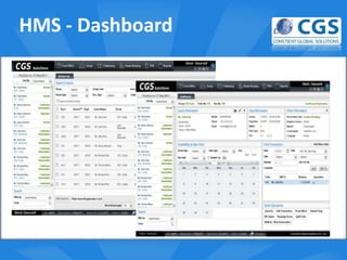 HMS - Dashboard



              o
 