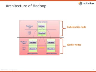 ©2015 RapidMiner, Inc. All rights reserved. - 12 -
Architecture of Hadoop
Orchestration node
Worker nodes
 