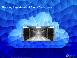 Growing Importance of Cloud Resources
Slide 21 © 2015 Enterprise Management Associates, Inc.
 