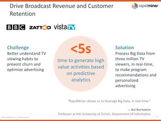 ©2015 RapidMiner, Inc. All rights reserved. - 27 -
Challenge
Better understand TV
viewing habits to
prevent churn and
optimize advertising
“RapidMiner allows us to leverage Big Data, in real-time.”
-- Avi Bernstein
Professor at the University of Zurich, Department of Informatics
Drive Broadcast Revenue and Customer
Retention
<5s
time to generate high
value activities based
on predictive
analytics
Solution
Process Big Data from
three million TV
viewers, in real-time,
to make program
recommendations and
personalized
advertising
 