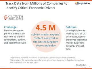 ©2015 RapidMiner, Inc. All rights reserved. - 28 -
Challenge
Monitor corporate
performance data in
real time to identify
correlations, outliers,
and economic drivers
“We benefit from the availability of community extensions via the RapidMiner
Marketplace. We can easily search for what others have designed in RapidMiner, and use
the extensions that are a fit for us.”
-- Tom Gatten
CEO
Track Data from Millions of Companies to
Identify Critical Economic Drivers
4.5 M
subject matter experts’
content analyzed in
the United Kingdom
every single day
Solution
Use RapidMiner to
mashup data of UK
businesses, rapidly
prototype predictive
models & identify
outlying, unusual,
data
 