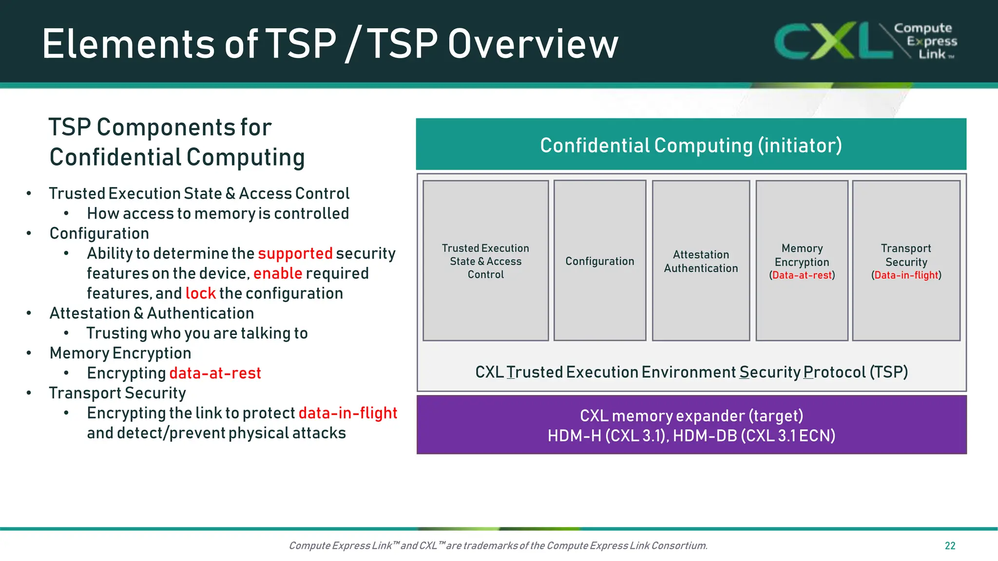 Ocp Cxl CXL at OCP | PPTX