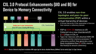 Ocp Cxl CXL at OCP | PPTX