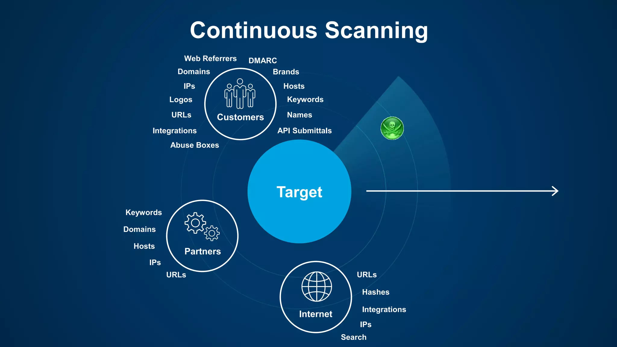 Target
Brands
Logos Keywords
Domains
URLs
IPs
Names
Integrations
Hosts
Customers
Partners
Keywords
Domains
IPs
Hosts
Internet
Hashes
URLs
IPs
Integrations
DMARCWeb Referrers
Abuse Boxes
API Submittals
URLs
Search
Continuous Scanning
 
