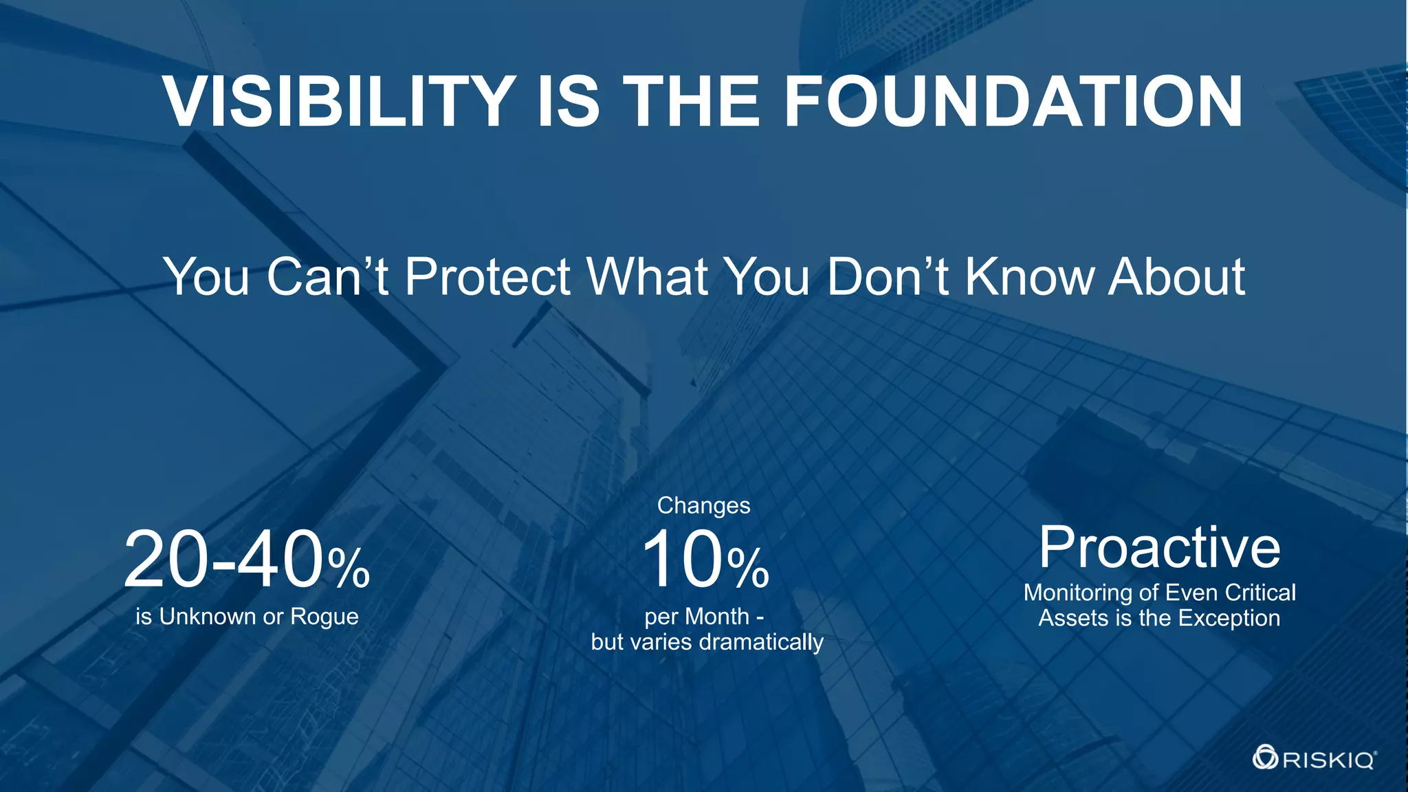 © 2018 RiskIQ | Confidential Information 3
6
VISIBILITY IS THE FOUNDATION
You Can’t Protect What You Don’t Know About
20-40%
is Unknown or Rogue
Changes
10%
per Month -
but varies dramatically
Proactive
Monitoring of Even Critical
Assets is the Exception
 