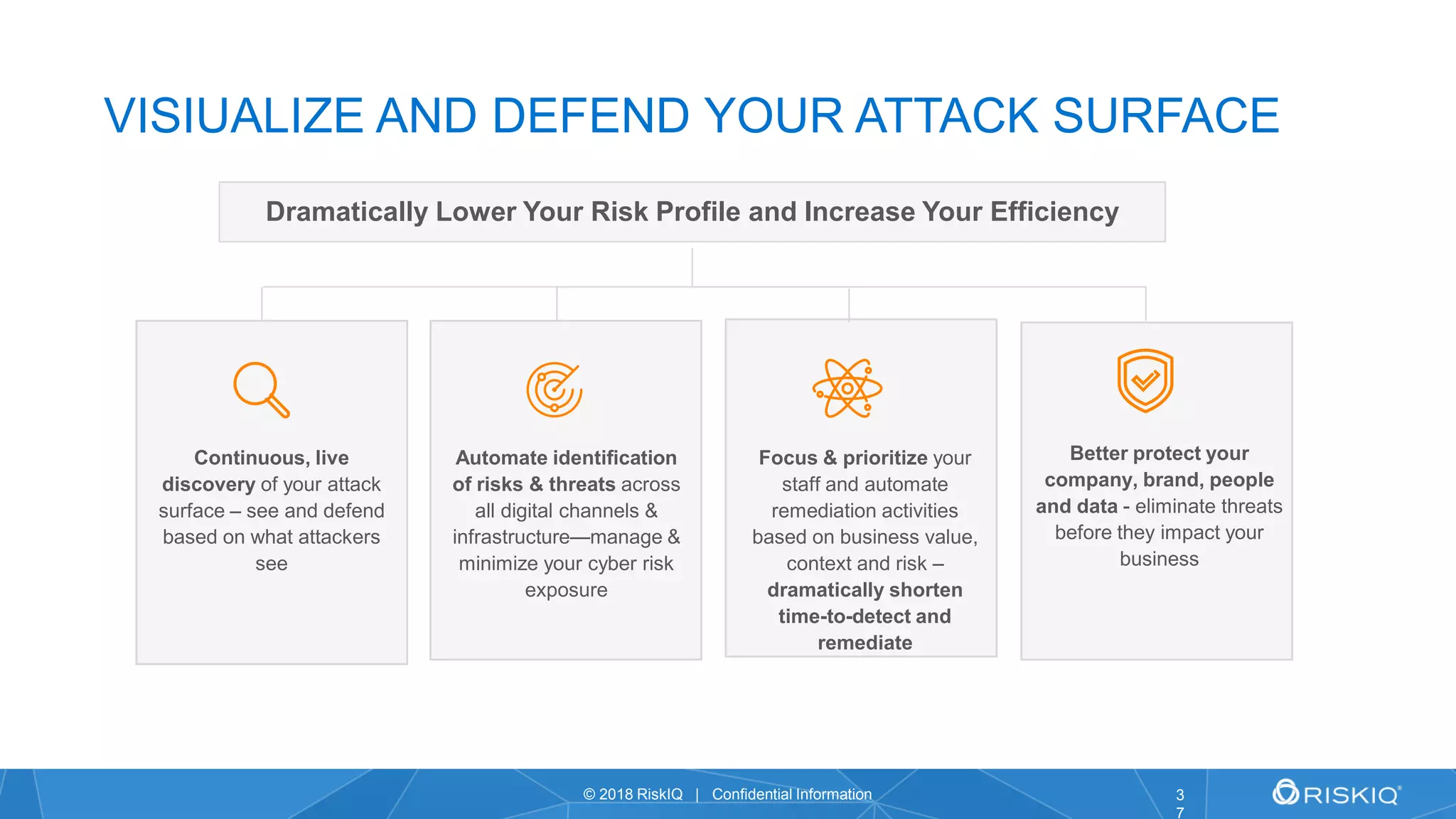 © 2018 RiskIQ | Confidential Information 3
7
VISIUALIZE AND DEFEND YOUR ATTACK SURFACE
Dramatically Lower Your Risk Profile and Increase Your Efficiency
Continuous, live
discovery of your attack
surface – see and defend
based on what attackers
see
Automate identification
of risks & threats across
all digital channels &
infrastructure—manage &
minimize your cyber risk
exposure
Focus & prioritize your
staff and automate
remediation activities
based on business value,
context and risk –
dramatically shorten
time-to-detect and
remediate
Better protect your
company, brand, people
and data - eliminate threats
before they impact your
business
 
