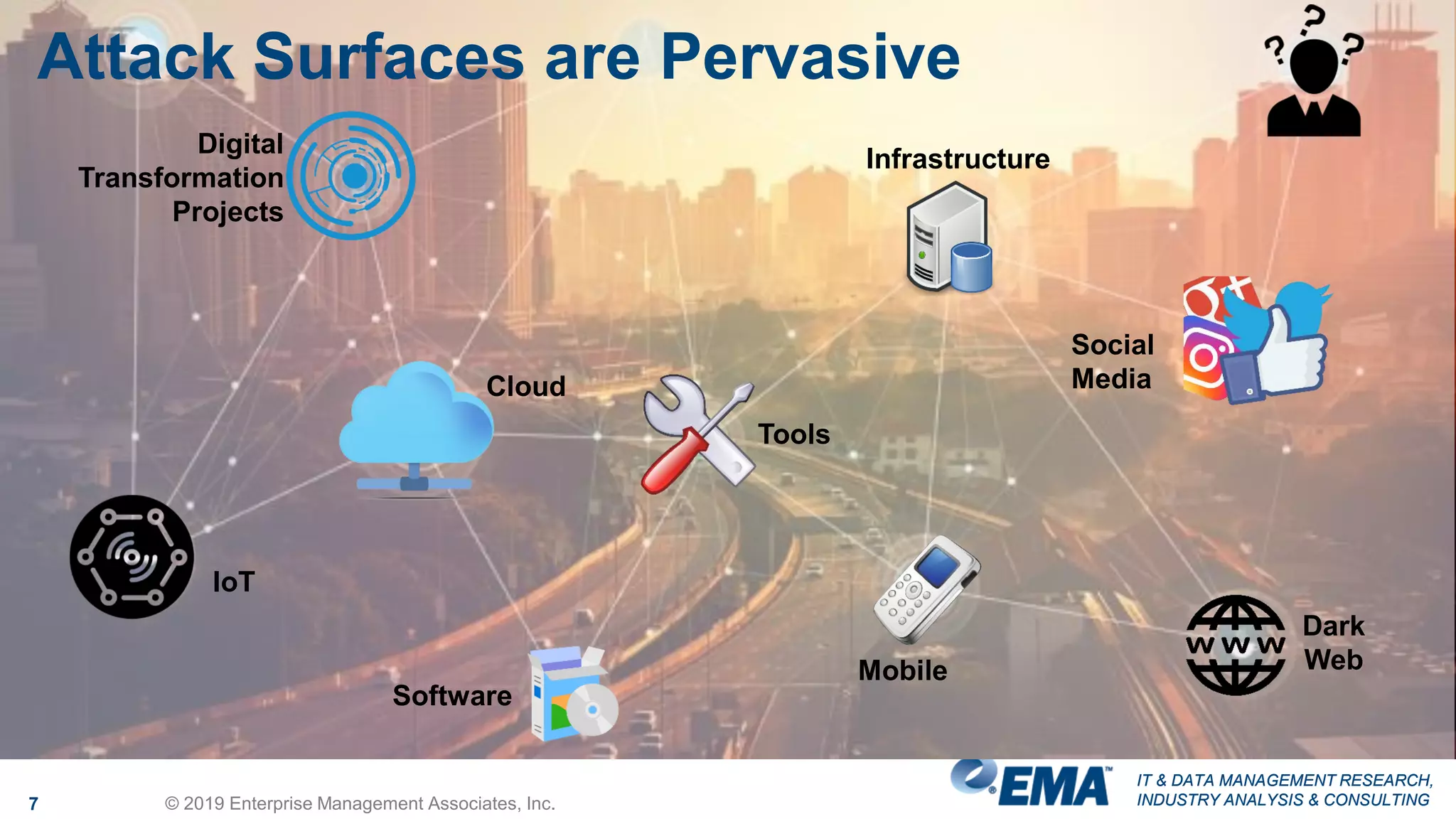 IT & DATA MANAGEMENT RESEARCH,
INDUSTRY ANALYSIS & CONSULTING
IT & DATA MANAGEMENT RESEARCH,
INDUSTRY ANALYSIS & CONSULTING7 © 2019 Enterprise Management Associates, Inc.
Attack Surfaces are Pervasive
Cloud
Digital
Transformation
Projects
Mobile
Tools
Infrastructure
Social
Media
Software
Dark
Web
IoT
 