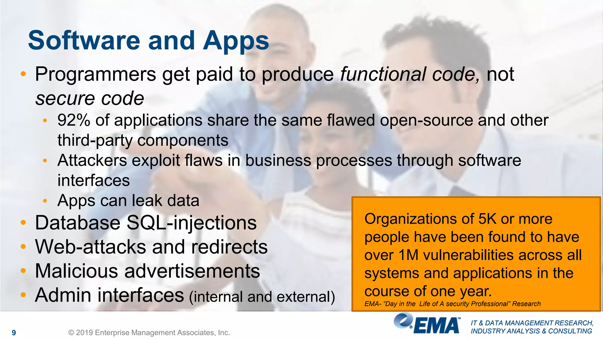 IT & DATA MANAGEMENT RESEARCH,
INDUSTRY ANALYSIS & CONSULTING
IT & DATA MANAGEMENT RESEARCH,
INDUSTRY ANALYSIS & CONSULTING
Software and Apps
9 © 2019 Enterprise Management Associates, Inc.
• Programmers get paid to produce functional code, not
secure code
• 92% of applications share the same flawed open-source and other
third-party components
• Attackers exploit flaws in business processes through software
interfaces
• Apps can leak data
• Database SQL-injections
• Web-attacks and redirects
• Malicious advertisements
• Admin interfaces (internal and external)
Organizations of 5K or more
people have been found to have
over 1M vulnerabilities across all
systems and applications in the
course of one year.
EMA- “Day in the Life of A security Professional” Research
 
