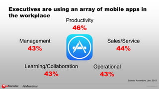 © 2015 eMarketer Inc.
Executives are using an array of mobile apps in
the workplace
Productivity
46%
Sales/Service
44%
Management
43%
Operational
43%
Learning/Collaboration
43%
Source: Accenture, Jan. 2015
 