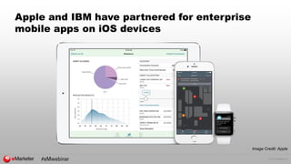 © 2015 eMarketer Inc.
Apple and IBM have partnered for enterprise
mobile apps on iOS devices
Image Credit: Apple
 