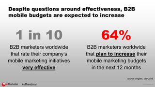 © 2015 eMarketer Inc.
Despite questions around effectiveness, B2B
mobile budgets are expected to increase
1 in 10
B2B marketers worldwide
that rate their company’s
mobile marketing initiatives
very effective
64%
B2B marketers worldwide
that plan to increase their
mobile marketing budgets
in the next 12 months
Source: Regalix, May 2015
 