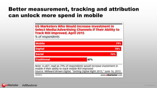© 2015 eMarketer Inc.
Better measurement, tracking and attribution
can unlock more spend in mobile
 