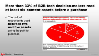 © 2015 eMarketer Inc.
More than 33% of B2B tech decision-makers read
at least six content assets before a purchase
 The bulk of
respondents used
between two
and five assets
along the path to
purchase
 