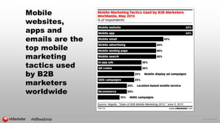 © 2015 eMarketer Inc.
Mobile
websites,
apps and
emails are the
top mobile
marketing
tactics used
by B2B
marketers
worldwide
 