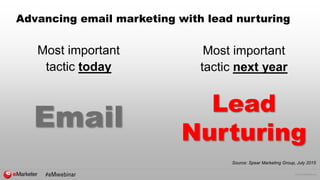 © 2015 eMarketer Inc.
Advancing email marketing with lead nurturing
Most important
tactic today
Most important
tactic next year
Email
Lead
Nurturing
Source: Spear Marketing Group, July 2015
 