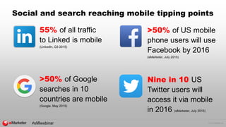 © 2015 eMarketer Inc.
Social and search reaching mobile tipping points
55% of all traffic
to Linked is mobile
(LinkedIn, Q3 2015)
>50% of Google
searches in 10
countries are mobile
(Google, May 2015)
>50% of US mobile
phone users will use
Facebook by 2016
(eMarketer, July 2015)
Nine in 10 US
Twitter users will
access it via mobile
in 2016 (eMarketer, July 2015)
 
