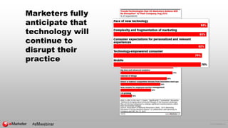 © 2015 eMarketer Inc.
Marketers fully
anticipate that
technology will
continue to
disrupt their
practice
 