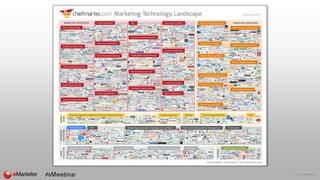 © 2015 eMarketer Inc.
 