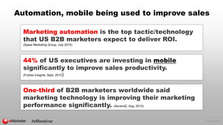 © 2015 eMarketer Inc.
Automation, mobile being used to improve sales
44% of US executives are investing in mobile
significantly to improve sales productivity.
(Forbes Insights, Sept. 2015)
One-third of B2B marketers worldwide said
marketing technology is improving their marketing
performance significantly. (Ascend2, Aug. 2015)
Marketing automation is the top tactic/technology
that US B2B marketers expect to deliver ROI.
(Spear Marketing Group, July 2015)
 
