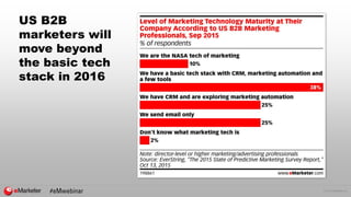 © 2015 eMarketer Inc.
US B2B
marketers will
move beyond
the basic tech
stack in 2016
 