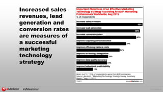 © 2015 eMarketer Inc.
Increased sales
revenues, lead
generation and
conversion rates
are measures of
a successful
marketing
technology
strategy
 