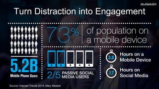 Turn Distraction into Engagement
Source: Internet Trends 2015, Mary Meeker
 