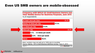 © 2015 eMarketer Inc.
Even US SMB owners are mobile-obsessed
 