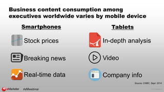 © 2015 eMarketer Inc.
Business content consumption among
executives worldwide varies by mobile device
Smartphones Tablets
Stock prices
Breaking news
Real-time data
In-depth analysis
Video
Company info
Source: CNBC, Sept. 2014
 