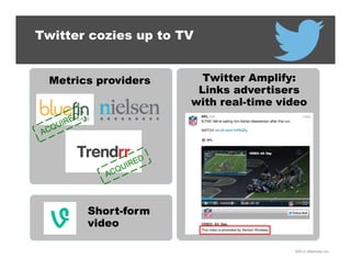 Twitter cozies up to TV

Metrics providers

Twitter Amplify:
Links advertisers
with real-time video

Short-form
video
©201...