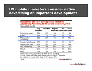 US mobile marketers consider native
advertising an important development

©2013 eMarketer Inc.

 