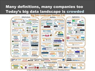 Many definitions, many companies too
Today’s big data landscape is crowded
©2013 eMarketer Inc.