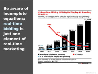 Be aware of
incomplete
equations:
real-time
bidding is
just one
element of
real-time
marketing
©2013 eMarketer Inc.