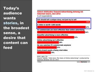 Today’s
audience
wants
stories, in
the broadest
sense, a
desire that
content can
feed
©2013 eMarketer Inc.