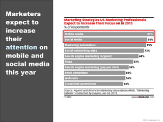 Marketers
expect to
increase
their
attention on
mobile and
social media
this year
©2013 eMarketer Inc.