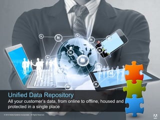 Unified Data Repository
All your customer’s data, from online to offline, housed and
protected in a single place
© 2013 Adobe Systems Incorporated. All Rights Reserved. Adobe Confidential.
2012