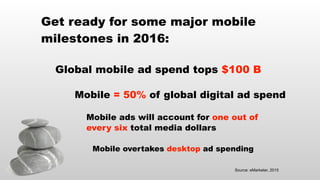 Global mobile ad spend tops $100 B
Get ready for some major mobile
milestones in 2016:
Source: eMarketer, 2015
Mobile = 50% of global digital ad spend
Mobile overtakes desktop ad spending
Mobile ads will account for one out of
every six total media dollars
 