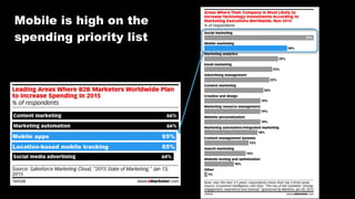 Mobile is high on the
spending priority list
65%Mobile apps
65%Location-based mobile tracking
 